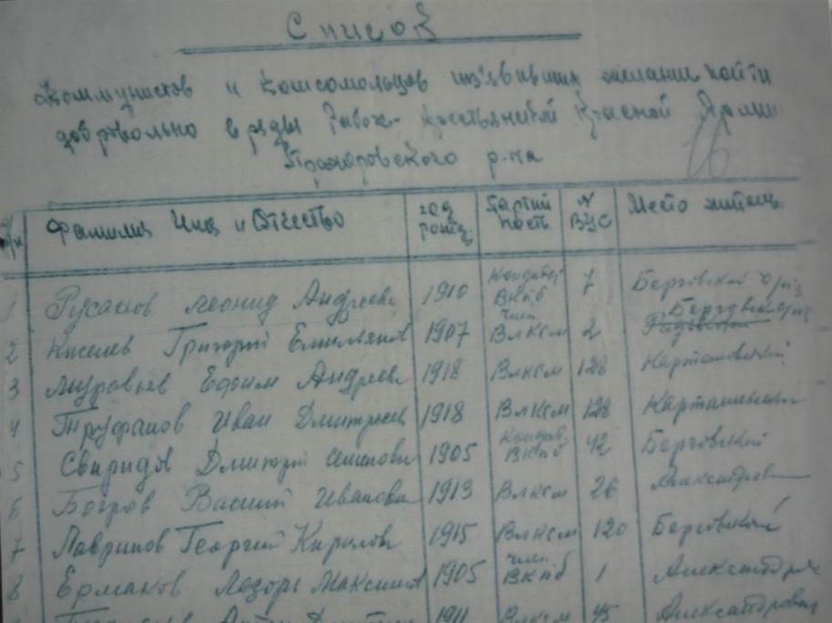 Создание частей народного ополчения в южных районах Курской области в 1941 г.